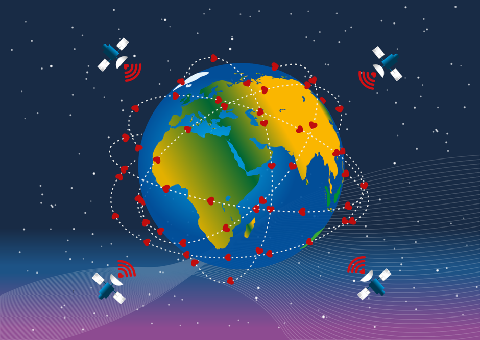 Global average Satellite Internet speed vs Cable Internet speed